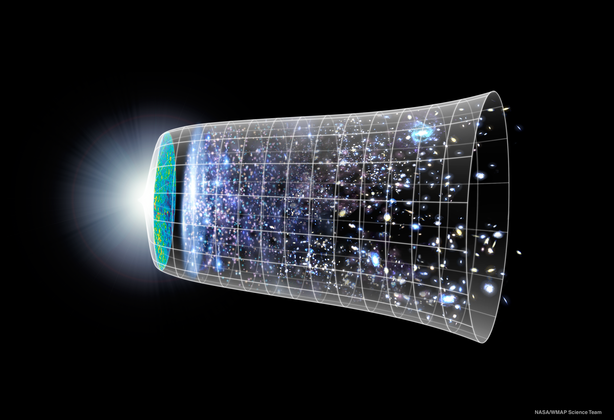 Lambda CDM cosmology